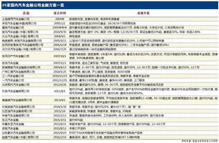 汽车金融贷款最低多少